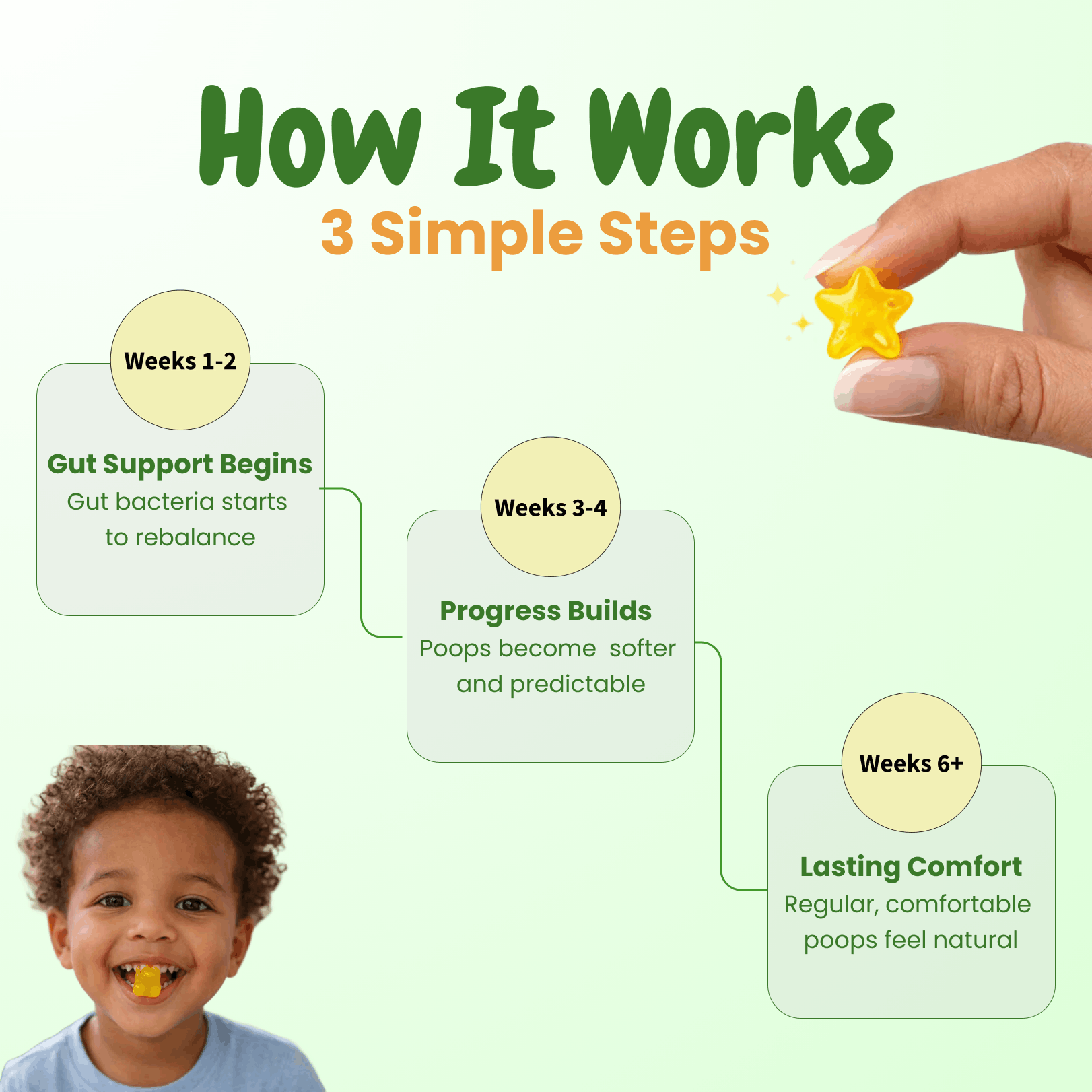 Tummies & Trainers Pack